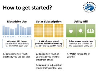 How to get started?
1. Determine how much
electricity you use per year
2. Decide how much of
your usage you want to
offset/can offset.
3. Sign up via subscription
model that’s right for you.
4. Watch for credits on
your bill
 
