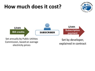 Subscription
paymentBill credits
How much does it cost?
$/kWh$/kWh
Set annually by Public Utilities
Commission, based on average
electricity prices
Set by developer,
explained in contract
 