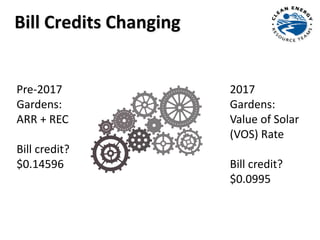 Bill Credits Changing
2017
Gardens:
Value of Solar
(VOS) Rate
Bill credit?
$0.0995
Pre-2017
Gardens:
ARR + REC
Bill credit?
$0.14596
 