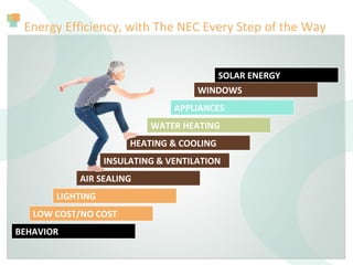 Energy Efficiency, with The NEC Every Step of the Way
SOLAR ENERGY
WINDOWS
APPLIANCES
WATER HEATING
HEATING & COOLING
INSULATING & VENTILATION
AIR SEALING
LIGHTING
LOW COST/NO COST
BEHAVIOR
 