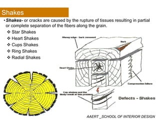 Shakes
•Shakes- or cracks are caused by the rupture of tissues resulting in partial
or complete separation of the fibers along the grain.
Star ShakesStar Shakes
Heart Shakes
Cups Shakesp
Ring Shakes
Radial Shakes
AAERT _SCHOOL OF INTERIOR DESIGN
 
