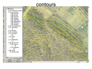 contours 