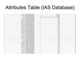 Attributes Table (IAS Database)  