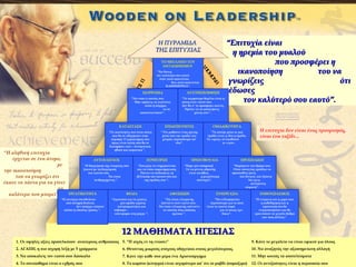 Η ΠΥΡΑΜΙΔΑ
ΤΗΣ ΕΠΙΤΥΧΙΑΣ

Η
ΤΣ
ΙΠ

“Να δίνεις
τον καλύτερό σου εαυτό
όταν αυτό απαιτείται.
Και αυτό απαιτείται
ΚΑΘΗΜΕΡΙΝΑ”.

ΙΣΟΡΡΟΠΙΑ

Η
ΟΝ
ΟΜ
ΥΠ

ΤΟ ΜΕΓΑΛΕΙΟ ΤΟΥ
ΑΝΤΑΓΩΝΙΣΜΟΥ

ΑΥΤΟΠΕΠΟΙΘΗΣΗ

“Να είσαι ο εαυτός σου.
Μην αφήνεις τα γεγονότα,
καλά ή άσχημα,
να σε
αποσυντονίσουν”.

“Το ισχυρότερο θεμέλιο είναι η
πίστη στον εαυτό σου.
Δεν θα σ’ το προσφέρει κανείς.
Πρέπει να το αποκτήσεις
μόνος σου ”.

“Επιτυχία είναι
η ηρεμία του μυαλού
που προσφέρει η
ικανοποίηση
του να
γνωρίζεις
ότι
έδωσες
τον καλύτερό σου εαυτό”.

ΚΑΤΑΣΤΑΣΗ

“Η αληθινή επιτυχία
έρχεται σε ένα άτομο,
με
την ικανοποίηση
του να γνωρίζει ότι
έκανε τα πάντα για να γίνει
το
καλύτερο που μπορεί”.

ΕΠΙΔΕΞΙΟΤΗΤΕΣ

ΟΜΑΔΙΚΟΤΗΤΑ

“Οι ικανότητές σου είναι αυτές
που θα σε οδηγήσουν στην
κορυφή. Ο χαρακτήρας σου
όμως είναι αυτός που θα σε
διατηρήσει εκεί – πνευματικά,
ηθικά και σωματικά ”.

“ Ότι μαθαίνει ένας ηγέτης
μέσα από την ομάδα του,
μετράει περισσότερο απ’
όλα”.

“Το αστέρι μέσα σε μια
ομάδα είναι η ίδια η ομάδα.
Το «εμείς» αντικαθιστά
το «εγώ».

ΑΥΤΟΕΛΕΓΧΟΣ

ΕΓΡΗΓΟΡΣΗ

“Η διαχείριση της εταιρείας σου
ξεκινά με τη διαχείριση
του εαυτού σου.
Να είσαι
πειθαρχημένος ”.

“Συνεχώς να ενημερώνεσαι
και να είσαι παρατηρητικός.
Πάντα να επιδιώκεις τη
βελτίωση του εαυτού σου και
της ομάδας σου ”.

ΕΡΓΑΤΙΚΟΤΗΤΑ

“Η επιτυχία συνοδεύεται
από σκληρή δουλειά.
Δεν υπάρχει κάποιο
κόλπο ή εύκολος τρόπος ”.

ΦΙΛΙΑ
“Αγωνίσου για να χτίσεις
μία ομάδα γεμάτη
συντροφικότητα και
σεβασμό :
«σύντροφοι στη μάχη» ”.

ΠΡΩΤΟΒΟΥΛΙΑ
“Πάρε μία απόφαση!
Το να μένεις αδρανής
είναι συνήθως
η μεγαλύτερη
αποτυχία”.

ΑΦΟΣΙΩΣΗ
“Να είσαι ειλικρινής
απέναντι στον εαυτό σου.
Να είσαι ειλικρινής απέναντι
σε αυτούς τους οποίους
ηγείσαι ”.

Η επιτυχία δεν είναι ένας προορισμός,
είναι ένα ταξίδι…

ΠΡΟΣΗΛΩΣΗ
“Παρέμεινε στο δρόμο σου.
Όταν συναντάς εμπόδια να
προσπαθείς ξανά,
πιο δυνατά, πιο έξυπνα.
Να έχεις
αστείρευτη
επιμονή”.

ΣΥΝΕΡΓΑΣΙΑ
“Να ενδιαφέρεσαι
περισσότερο για το ποιο
είναι το σωστό παρά
για το ποιος έχει
δίκιο”.

ΕΝΘΟΥΣΙΑΣΜΟΣ
“Η ενέργεια και η χαρά σου,
η καθοδήγηση και η
αφοσίωσή σου θα
ενεργοποιήσουν και θα
εμπνεύσουν σε μεγάλο βαθμό
και τους άλλους”.

12 ΜΑΘΗΜΑΤΑ ΗΓΕΣΙΑΣ
1. Οι υψηλές αξίες προσελκύουν ανώτερους ανθρώπους 5. “Η ισχύς εν τη ενώσει”

9. Κάνε το μεγαλείο να είναι εφικτό για όλους

2. ΑΓΑΠΗ, η πιο ισχυρή λέξη με 5 γράμματα

6. Θέτοντας μικρούς στόχους οδηγείσαι στους μεγαλύτερους.

10. Να αναζητάς την αξιοσημείωτη αλλαγή

3. Να αποκαλείς τον εαυτό σου Δάσκαλο

7. Κάνε την κάθε σου μέρα ένα Αριστούργημα

11. Μην κοιτάς τα αποτελέσματα

4. Το συναίσθημα είναι ο εχθρός σου

8. Το καρότο (κίνητρο) είναι ισχυρότερο απ’ ότι το ραβδί (σπρώξιμο)

12. Οι αντιξοότητες είναι η περιουσία σου

 