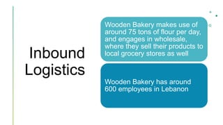 Inbound
Logistics
Wooden Bakery makes use of
around 75 tons of flour per day,
and engages in wholesale,
where they sell th...