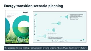 Energy transition scenario planning
3
The process drives a strategic conversation around uncertainty and Wood’s alternative futures
 