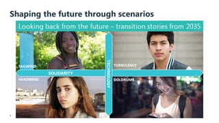 Shaping the future through scenarios
A presentation by Wood.
4
SOLIDARITY
TECHNOLOGY
TAILWIND
DOLDRUMS
HEADWIND
TURBULENCE
 