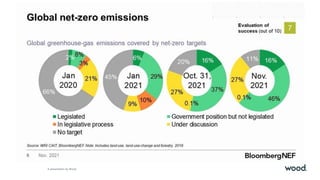 A presentation by Wood.
 