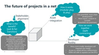 The future of projects in a net zero world
A presentation by Wood.
9
Developer
fluidity
Asset
integration
Stakeholder
alignment
What is the
benefit?
[just & fair
transition]
How it works
[modular plug
& play]
How we work
together
[agile
contracting]
• Less greenfield, more urban
developments
• More inputs / outputs to
consider
• Brownfield risk prominent
• More government
involvement / oversight of
privately funded projects
• Society have greater
influence / decision making
• Direct & indirect social
benefits will be critical
• Many more smaller developers will
fragment the market
• Access to capital will be a differentiator
• OEMs will seek to squeeze out the EPCs
 