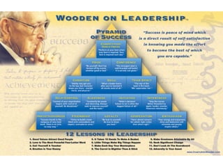 Wooden On Leadership