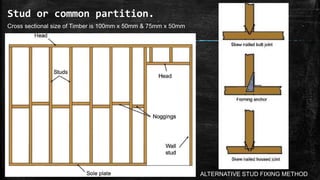 Stud or common partition.
Cross sectional size of Timber is 100mm x 50mm & 75mm x 50mm
ALTERNATIVE STUD FIXING METHOD
 