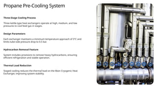 Woodfibre_LNG_Liquefaction_Process Principles | PPTX