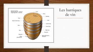 Les barriques
de vin
 