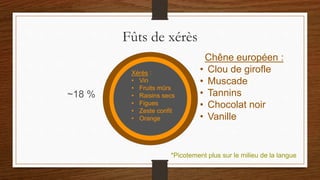 Fûts de xérès
Chêne européen :
• Clou de girofle
• Muscade
• Tannins
• Chocolat noir
• Vanille
Xérès :
• Vin
• Fruits mûrs
• Raisins secs
• Figues
• Zeste confit
• Orange
*Picotement plus sur le milieu de la langue
~18 %
 