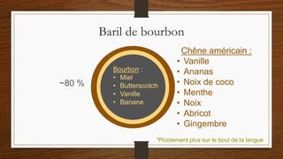 Baril de bourbon
Chêne américain :
• Vanille
• Ananas
• Noix de coco
• Menthe
• Noix
• Abricot
• Gingembre
Bourbon :
• Miel
• Butterscotch
• Vanille
• Banane
*Picotement plus sur le bout de la langue
~80 %
 