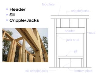 Header Sill Cripple/Jacks sill header cripple/jacks sill cripple/jacks stud jack stud bottom plate top plate 