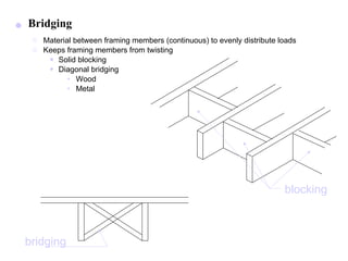 Bridging Material between framing members (continuous) to evenly distribute loads Keeps framing members from twisting Solid blocking Diagonal bridging Wood Metal  blocking bridging 