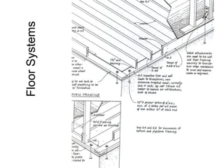 Floor Systems 