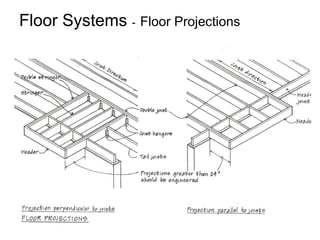 Floor Systems  -   Floor Projections 