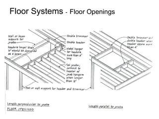 Floor Systems  -   Floor Openings 