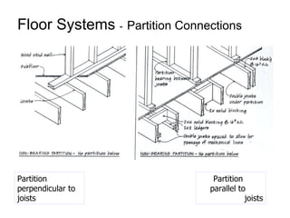 Floor Systems  -   Partition Connections Partition  parallel to  joists Partition perpendicular to joists 