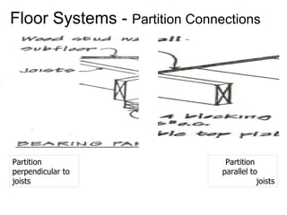 Floor Systems -  Partition Connections Partition perpendicular to joists Partition  parallel to  joists 