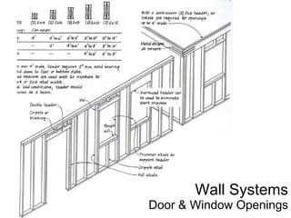 Wall Systems Door & Window Openings 