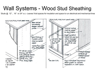 Wall Systems - Wo od Stud Sheathing Studs @  12” ,  16”  or 24” o.c.- Leaves Void spaces for insulation and space to run electrical and mechanical lines 
