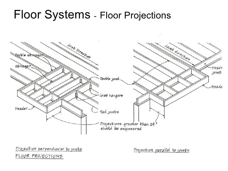 Wood Framing F 09