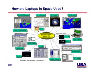 How are Laptops in Space Used?




02/06/07
Page 12
 