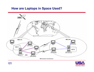 How are Laptops in Space Used?




02/06/07
Page 24
 