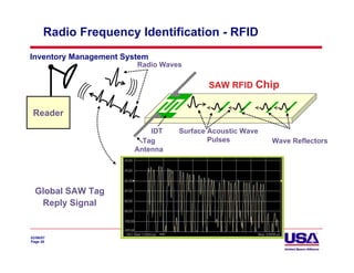 Radio Frequency Identification - RFID
Inventory Management System
                        Radio Waves

                                         SAW RFID Chip


 Reader
                           IDT    Surface Acoustic Wave
                         Tag              Pulses          Wave Reflectors
                       Antenna




  Global SAW Tag
   Reply Signal


02/06/07
Page 26
 