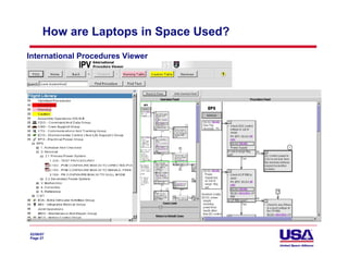 How are Laptops in Space Used?
International Procedures Viewer




02/06/07
Page 27
 