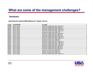 What are some of the management challenges?
  Hardware

 Searching the onboard IMS Database for “laptop” returns:
                                         laptop”

Cage       ACRONYM                               E_OPS
NASA       A31p   Laptop                         LAPTOP COMPUTER ASSY, IBM A31P
NASA       A31p   Laptop                         LAPTOP COMPUTER ASS, IBM A31P
NASA       A31p   Laptop                         LAPTOP COMPUTER ASSY, IBM A31P
NASA       A31p   Laptop                         LAPTOP COMPUTER ASSY, IBM A31P
NASA       A31p   Laptop                         LAPTOP COMPUTER ASSY, IBM A31P
NASA       A31p   Laptop                         Laptop Computer Assy, IBM A31p
NASA       A31p   Laptop                         LAPTOP COMPUTER ASSY, IBM A31P
NASA       A31p   Laptop                         LAPTOP COMPUTER ASS, IBM A31P
NASA       A31p   Laptop                         LAPTOP COMPUTER ASS, IBM A31P
NASA       A31p   Laptop                         LAPTOP COMPUTER ASSY, IBM A31P
NASA       A31p   Laptop                         LAPTOP COMPUTER ASSY, IBM A31P
NASA       A31p   Laptop                         Laptop Computer Assy, IBM A31p
NASA       A31p   Laptop                         Laptop Computer Assy, IBM A31p
NASA       A31p   Laptop                         LAPTOP COMPUTER ASSY, IBM A31P
NASA       A31p   Laptop                         LAPTOP COMPUTER ASSY, IBM A31P
NASA       A31p   Laptop                         LAPTOP COMPUTER ASSY, IBM A31P
NASA       A31p   Laptop                         LAPTOP COMPUTER ASSY, IBM A31P
NASA       A31p   Laptop                         LAPTOP COMPUTER ASS, IBM A31P
NASA       A31p   Laptop                         LAPTOP COMPUTER ASS, IBM A31P
NASA       A31p   Laptop                         LAPTOP COMPUTER ASS, IBM A31P
NASA       A31p   Laptop                         Laptop Computer Assy, IBM A31p
NASA       A31p   Laptop                         Laptop Computer Assy, IBM A31p
NASA       A31p   Laptop                         Laptop Computer Assy, IBM A31p
NASA       A31p   Laptop                         LAPTOP COMPUTER ASSY, IBM A31P




02/06/07
Page 34
 
