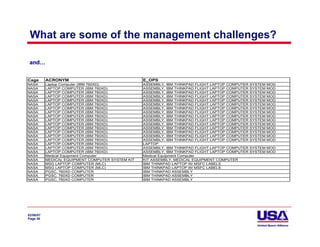 What are some of the management challenges?

 and…


Cage       ACRONYM                                 E_OPS
NASA       Laptop Computer (IBM 760XD)             ASSEMBLY, IBM THINKPAD FLIGHT LAPTOP COMPUTER   SYSTEM   MOD
NASA       LAPTOP COMPUTER (IBM 760XD)             ASSEMBLY, IBM THINKPAD FLIGHT LAPTOP COMPUTER   SYSTEM   MOD
NASA       LAPTOP COMPUTER (IBM 760XD)             ASSEMBLY, IBM THINKPAD FLIGHT LAPTOP COMPUTER   SYSTEM   MOD
NASA       LAPTOP COMPUTER (IBM 760XD)             ASSEMBLY, IBM THINKPAD FLIGHT LAPTOP COMPUTER   SYSTEM   MOD
NASA       LAPTOP COMPUTER (IBM 760XD)             ASSEMBLY, IBM THINKPAD FLIGHT LAPTOP COMPUTER   SYSTEM   MOD
NASA       LAPTOP COMPUTER (IBM 760XD)             ASSEMBLY, IBM THINKPAD FLIGHT LAPTOP COMPUTER   SYSTEM   MOD
NASA       LAPTOP COMPUTER (IBM 760XD)             ASSEMBLY, IBM THINKPAD FLIGHT LAPTOP COMPUTER   SYSTEM   MOD
NASA       LAPTOP COMPUTER (IBM 760XD)             ASSEMBLY, IBM THINKPAD FLIGHT LAPTOP COMPUTER   SYSTEM   MOD
NASA       LAPTOP COMPUTER (IBM 760XD)             ASSEMBLY, IBM THINKPAD FLIGHT LAPTOP COMPUTER   SYSTEM   MOD
NASA       LAPTOP COMPUTER (IBM 760XD)             ASSEMBLY, IBM THINKPAD FLIGHT LAPTOP COMPUTER   SYSTEM   MOD
NASA       LAPTOP COMPUTER (IBM 760XD)             ASSEMBLY, IBM THINKPAD FLIGHT LAPTOP COMPUTER   SYSTEM   MOD
NASA       LAPTOP COMPUTER (IBM 760XD)             ASSEMBLY, IBM THINKPAD FLIGHT LAPTOP COMPUTER   SYSTEM   MOD
NASA       LAPTOP COMPUTER (IBM 760XD)             ASSEMBLY, IBM THINKPAD FLIGHT LAPTOP COMPUTER   SYSTEM   MOD
NASA       LAPTOP COMPUTER (IBM 760XD)             ASSEMBLY, IBM THINKPAD FLIGHT LAPTOP COMPUTER   SYSTEM   MOD
NASA       LAPTOP COMPUTER (IBM 760XD)             ASSEMBLY, IBM THINKPAD FLIGHT LAPTOP COMPUTER   SYSTEM   MOD
NASA       LAPTOP COMPUTER (IBM 760XD)             LAPTOP
NASA       LAPTOP COMPUTER (IBM 760XD)             ASSEMBLY, IBM THINKPAD FLIGHT LAPTOP COMPUTER   SYSTEM MOD
NASA       LAPTOP COMPUTER (IBM 760XD)             ASSEMBLY, IBM THINKPAD FLIGHT LAPTOP COMPUTER   SYSTEM MOD
NASA       Medical Equipment Computer              Medical Equipment Computer
NASA       MEDICAL EQUIPMENT COMPUTER SYSTEM KIT   KIT ASSEMBLY, MEDICAL EQUIPMENT COMPUTER
NASA       MSG LAPTOP COMPUTER (MLC)               IBM THINKPAD LAPTOP W/ MSFC LABELS
NASA       MSG LAPTOP COMPUTER (MLC)               IBM THINKPAD LAPTOP W/ MSFC LABELS
NASA       PGSC, 760XD COMPUTER                    IBM THINKPAD ASSEMBLY
NASA       PGSC, 760XD COMPUTER                    IBM THINKPAD ASSEMBLY
NASA       PGSC, 760XD COMPUTER                    IBM THINKPAD ASSEMBLY




02/06/07
Page 36
 