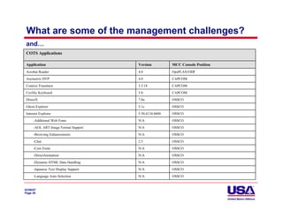 What are some of the management challenges?
 and…
 COTS Applications

 Application                           Version          MCC Console Position
 Acrobat Reader                        4.0              OpsPLAN/ODF
 Asymetrix DVP                         4.0              CAPCOM
 Context Translator                    3.5.18           CAPCOM
 Cyrillic Keyboard                     5.0              CAPCOM
 DirectX                               7.0a             OSSCO
 Ghost Explorer                        5.1c             OSSCO
 Internet Explorer                     5.50.4134.0600   OSSCO
      -Additional Web Fonts            N/A              OSSCO
      -AOL ART Image Format Support    N/A              OSSCO
      -Browsing Enhancements           N/A              OSSCO
      -Chat                            2.5              OSSCO
      -Core Fonts                      N/A              OSSCO
      -DirectAnimation                 N/A              OSSCO
      -Dynamic HTML Data Handling      N/A              OSSCO
      -Japanese Text Display Support   N/A              OSSCO
      -Language Auto Selection         N/A              OSSCO


02/06/07
Page 39
 