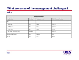 What are some of the management challenges?
and…

                                           Robotics Software

 Application                     Version       Validation level   MCC Console Position

 BEV

   -Bird Seed                    2.0           Class I            OSSCO

   -ISP Server                   2.2           Class I            OSSCO

   -MCS BEV                      2.3           Class I            ADCO

   -PCS DAS (Dictionary files)   12A.011                          OSSCO

 D.O.U.G. (DP122002)             1.4           Class II           CIO

 RSAD                            1.2           Class I            ROBO




02/06/07
Page 42
 