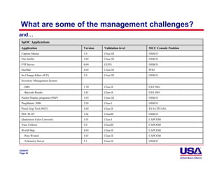 What are some of the management challenges?
and…
 SpOC Applications
 Application                     Version   Validation level   MCC Console Position
 Capture Master                  1.0       Class III          OSSCO
 File Sniffer                    1.02      Class III          OSSCO
 FTP Server                      0.69      COTS               OSSCO
 HazMat                          4.05      Class III          POD
 Ini Change Editor (ICE)         2.0       Class III          OSSCO
 Inventory Management System

   -IMS                          1.39      Class II           CIO/ ISO
   -Barcode Reader               1.01      Class II           CIO/ ISO
 Packet Display programs (PDP)   1.03      Class III          OSSCO
 PingMaster 2000                 2.05      Class I            OSSCO
 Pistol Grip Tool (PGT)          3.02      Class II           EVA (TITAN)
 POC PLOT                        1.0c      ClassIII           OSSCO
 Quaternion Euler Converter      1.01      Class I            CAPCOM
 Time Utilities                  3.0       ClassIII           CAPCOM
 World Map                       4.03      Class II           CAPCOM
   -Pass Wizard                  3.01      Class II           CAPCOM
   -Telemetry Server             2.1       Class II           OSSCO


02/06/07
Page 43
 