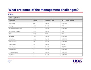 What are some of the management challenges?
and…
 COSS Applications

 Application                  Version   Validation Level   MCC Console Position

 ASAP Player                  N/A       Class III          CAPCOM

 Greetings                    1.3.0.0   Class III          BME

 ISS Library Reference Tool   2.5.1.7   Class III          CAPCOM

 ISS Wallpaper Changer        1.0.4.1   Class III          BME

 QRZ!                         Vol. 19   COTS               IMC

 Sky Watch                    1.2.0.1   Class III          CAPCOM

 COSS Timer                   1.0.0.0   Class III          CAPCOM

 Unit Conversion              4.10      Class III          CAPCOM

 Video Capture                1.2.0     Class III          OSO/PTV

 Video Overlay                1.2.3     Class III          OSO/PTV

 Voting In Space              1.0       Class III          CAPCOM

 VR Bubble Viewer             2.0       Class III          CAPCOM

 Whip! Viewer                 4.0       Class III          CAPCOM




02/06/07
Page 44
 