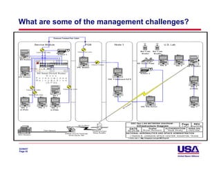 What are some of the management challenges?




02/06/07
Page 45
 