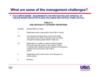 What are some of the management challenges?
  •        From NSTS 222206 - REQUIREMENTS FOR PREPARATION AND APPROVAL OF
           FAILURE MODES AND EFFECTS ANALYSIS (FMEA) AND CRITICAL ITEMS LIST (CIL)

                                                TABLE 4.1
                                  GSE CRITICALITY CATEGORY DEFINITIONS

               Criticality   Potential Effect or Failure

               1             Single failure which could result in loss of life or vehicle.

               1R            Two redundant hardware items, which if both failed,
                             could result in loss of life or vehicle (or loss of a safety
                             or hazard monitoring system listed in Table 4.5).

               1S            Single failure in a safety or hazard monitoring system
                             that could cause the system to fail to detect, combat,
                             or operate when needed during the existence of a hazardous
                             condition and could result in loss of life or
                             vehicle.

               2             Single failure which could result in loss (damage) of a
                             vehicle system.

               3             All others.



02/06/07
Page 47
 