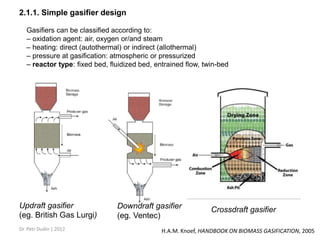 Feasibility study: Wood gasification power plant in Belarus (2012) | PPTX