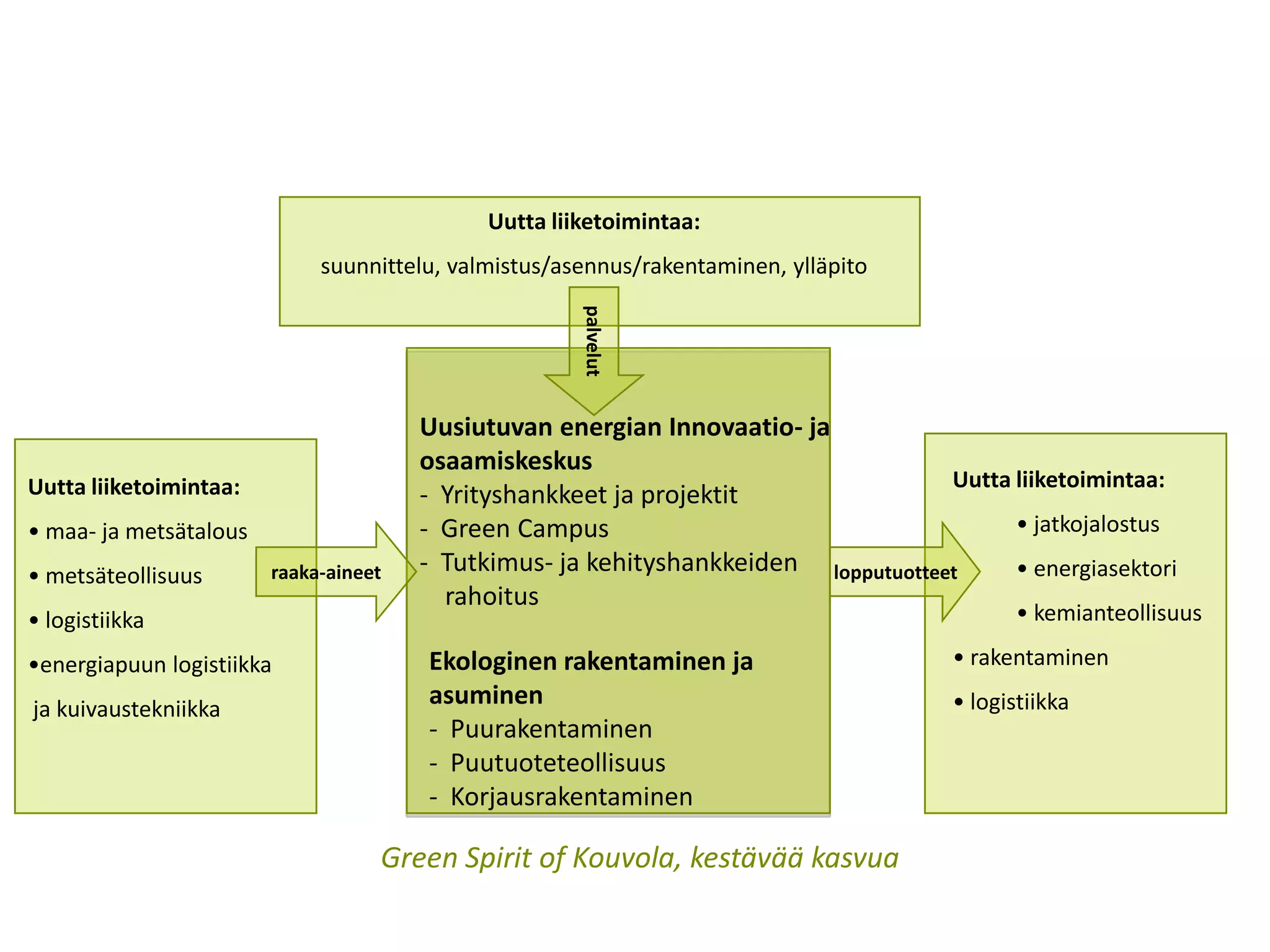 WoodInno Esittely PPTX