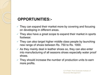 OPPORTUNITIES:-
 They can expand their market more by covering and focusing
on developing in different areas.
 They also have a great scope to expand their market in sports
footwear.
 They can also target higher middle class people by launching
new range of shoes between Rs. 750 to Rs. 1000.
 As they mainly deal in leather shoes so, they can also enter
into manufacturing of all seasons shoes especially water proof
shoes.
 They should increase the number of production units to earn
more profits.
G H Patel Post Graduate Institute of
Business Management
 