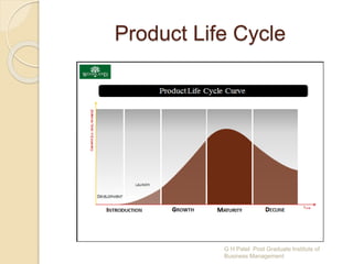 Product Life Cycle
G H Patel Post Graduate Institute of
Business Management
 