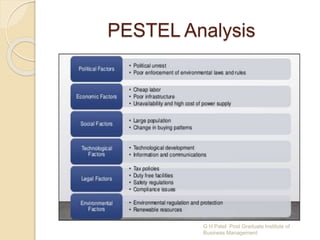 PESTEL Analysis
G H Patel Post Graduate Institute of
Business Management
 