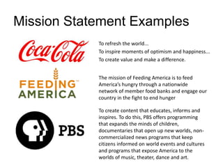 Mission Statement Examples
To refresh the world...
To inspire moments of optimism and happiness...
To create value and make a difference.
To create content that educates, informs and
inspires. To do this, PBS offers programming
that expands the minds of children,
documentaries that open up new worlds, non-
commercialized news programs that keep
citizens informed on world events and cultures
and programs that expose America to the
worlds of music, theater, dance and art.
The mission of Feeding America is to feed
America’s hungry through a nationwide
network of member food banks and engage our
country in the fight to end hunger
 