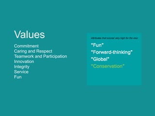 Values
Commitment
Caring and Respect
Teamwork and Participation
Innovation
Integrity
Service
Fun
 
