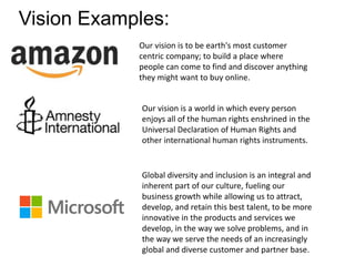 Vision Examples:
Our vision is to be earth's most customer
centric company; to build a place where
people can come to find and discover anything
they might want to buy online.
Our vision is a world in which every person
enjoys all of the human rights enshrined in the
Universal Declaration of Human Rights and
other international human rights instruments.
Global diversity and inclusion is an integral and
inherent part of our culture, fueling our
business growth while allowing us to attract,
develop, and retain this best talent, to be more
innovative in the products and services we
develop, in the way we solve problems, and in
the way we serve the needs of an increasingly
global and diverse customer and partner base.
 