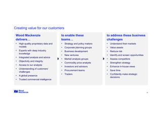 19
Creating value for our customers
Wood Mackenzie
delivers…
• High-quality proprietary data and
models
• Experts with deep industry
knowledge
• Integrated analysis and advice
• Objectivity and integrity
• Access to our analysts
• Understanding of customers’
challenges
• A global presence
• Trusted commercial intelligence
to enable these
teams…
• Strategy and policy makers
• Corporate planning groups
• Business development
• New ventures
• Market analysis groups
• Commodity price analysts
• Investors and advisors
• Procurement teams
• Traders
to address these business
challenges
• Understand their markets
• Value assets
• Reduce risk
• Identify and screen opportunities
• Assess competitors
• Strengthen strategy
• Enhance in-house views
• Save time
• Confidently make strategic
decisions
 